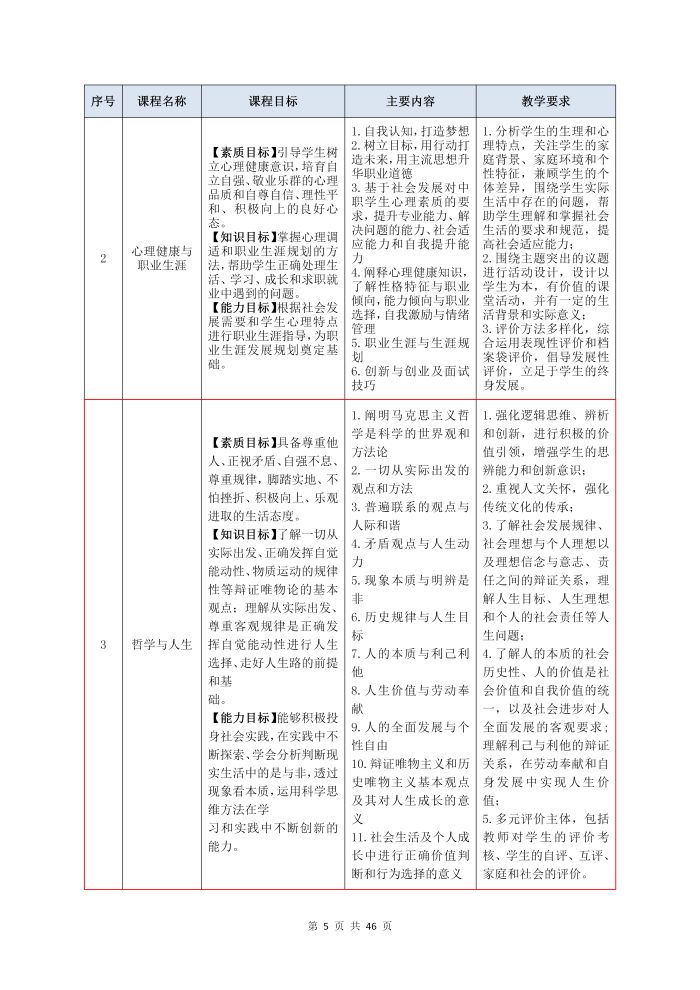 護理(lǐ)專業(yè)參賽人(rén)才培養方案（思想政治）_07