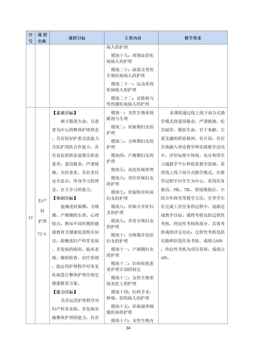 2_護理(lǐ)專業(yè)人(rén)才培養方案20240617091530_34