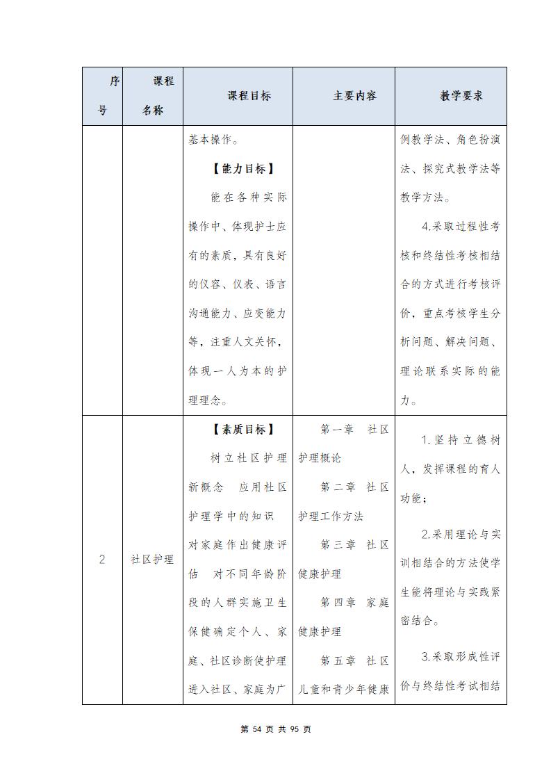 思政組-人(rén)才培養方案（新）20240511134740_56