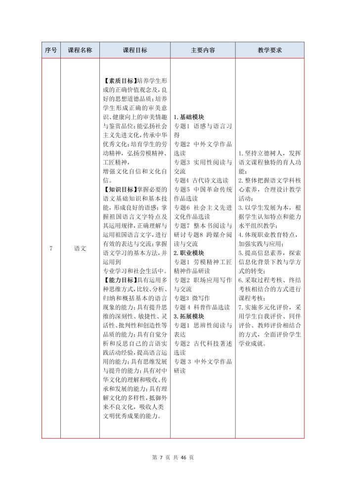 護理(lǐ)專業(yè)參賽人(rén)才培養方案（語文(wén)）_09