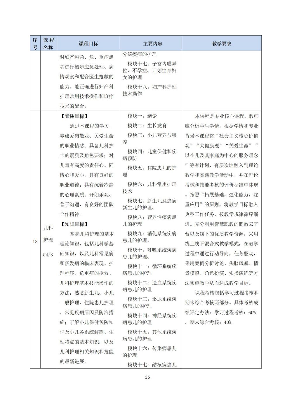 2_護理(lǐ)專業(yè)人(rén)才培養方案20240617091530_35