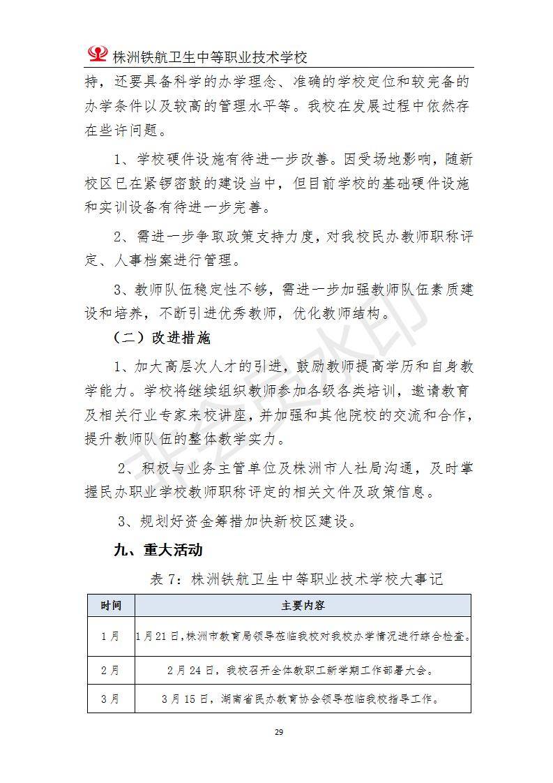 2022株洲鐵(tiě)航衛生(shēng)中等職業(yè)技(jì)術(shù)學校(xiào)年(nián)度