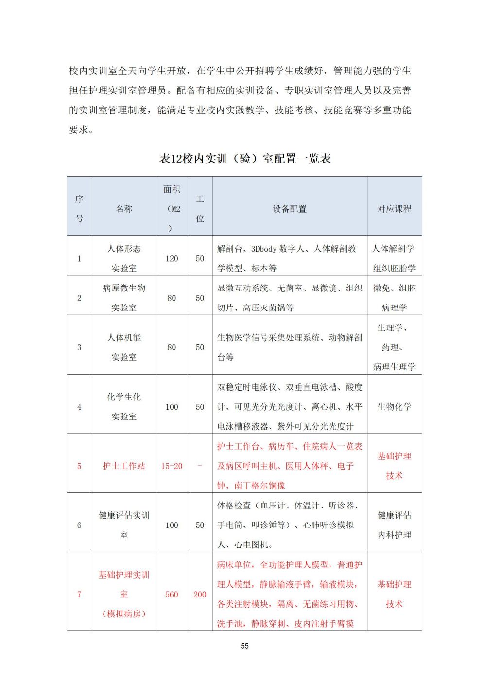 2_護理(lǐ)專業(yè)人(rén)才培養方案20240617091530_55