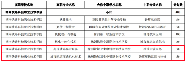 【喜訊】開(kāi)啓貫通(tōng)培養“直通(tōng)車(chē)”丨我校(xiào)獲批2024年(nián)五年(nián)制(zhì)高(gāo)職招生(shēng)資格