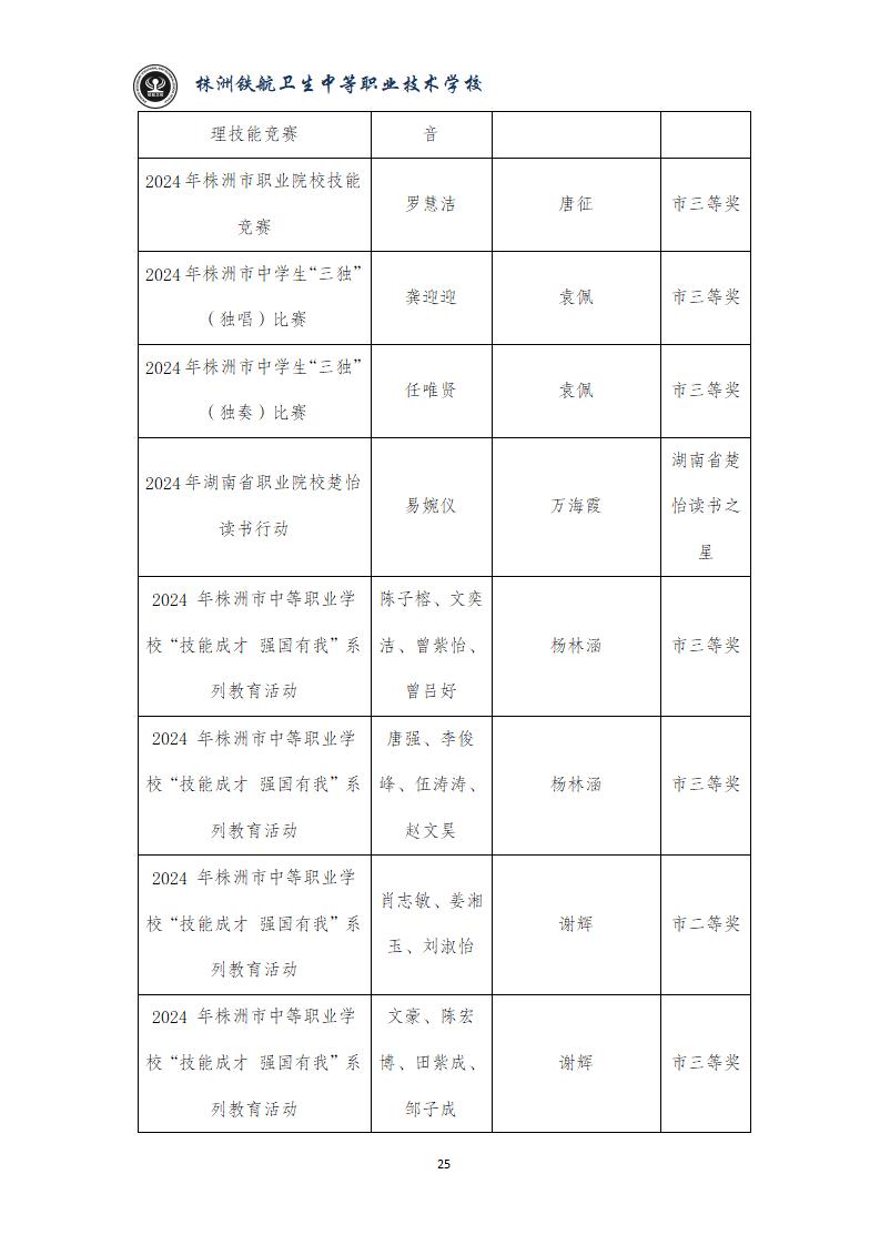 2024鐵(tiě)航學校(xiào)年(nián)度教育質量報(bào)告20250224092902