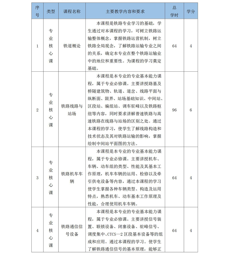 2019級鐵(tiě)道(dào)運輸服務人(rén)才培養方案_01