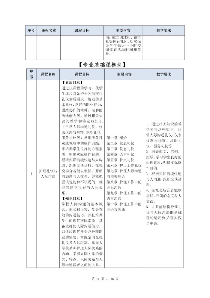 護理(lǐ)專業(yè)參賽人(rén)才培養方案（思想政治）_13