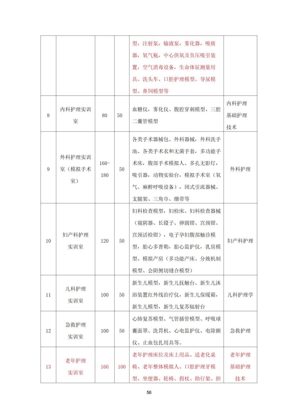 2_護理(lǐ)專業(yè)人(rén)才培養方案20240617091530_56