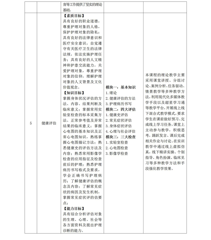 2020級護理(lǐ)人(rén)才培養方案_02_03