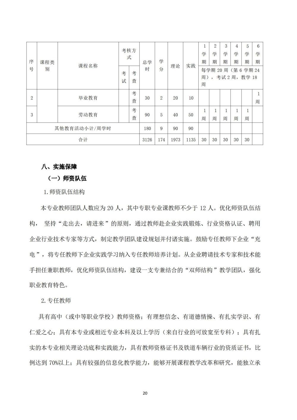 鐵(tiě)道(dào)車(chē)輛(liàng)運用(yòng)與檢修專業(yè)人(rén)才培養方案_21