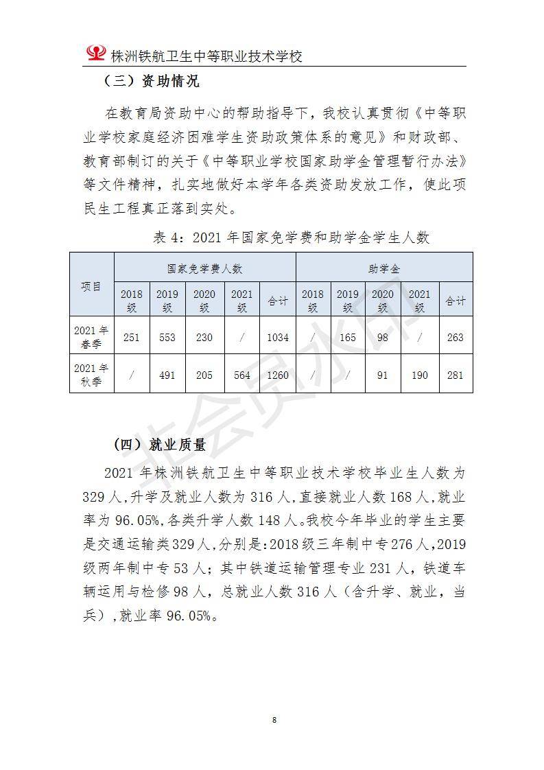 2022株洲鐵(tiě)航衛生(shēng)中等職業(yè)技(jì)術(shù)學校(xiào)年(nián)度