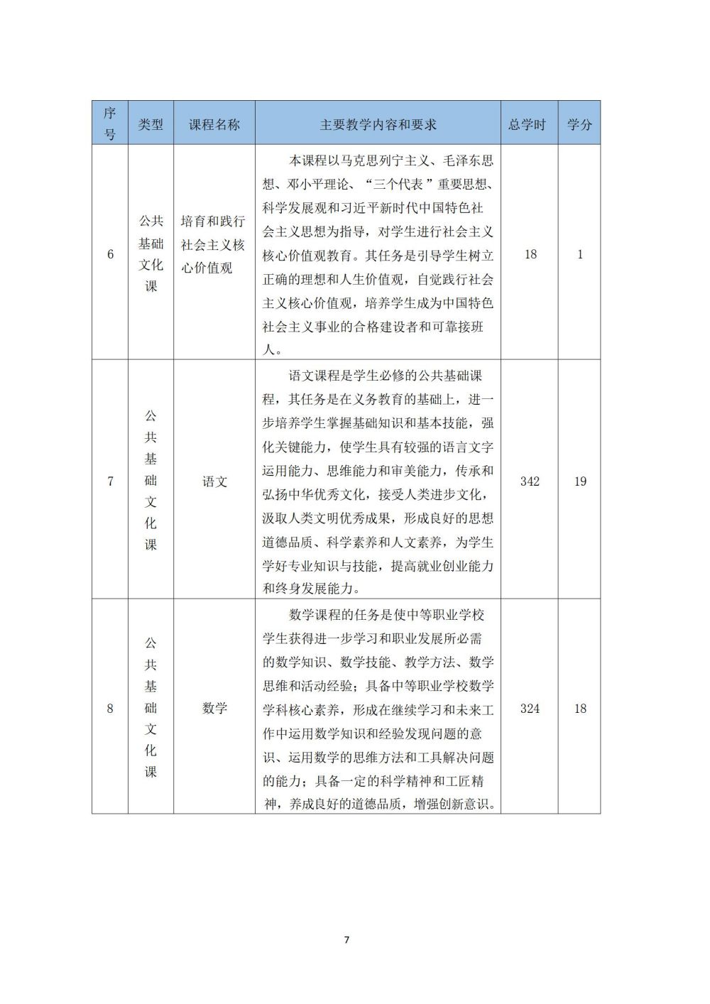 鐵(tiě)道(dào)車(chē)輛(liàng)運用(yòng)與檢修專業(yè)人(rén)才培養方案_08