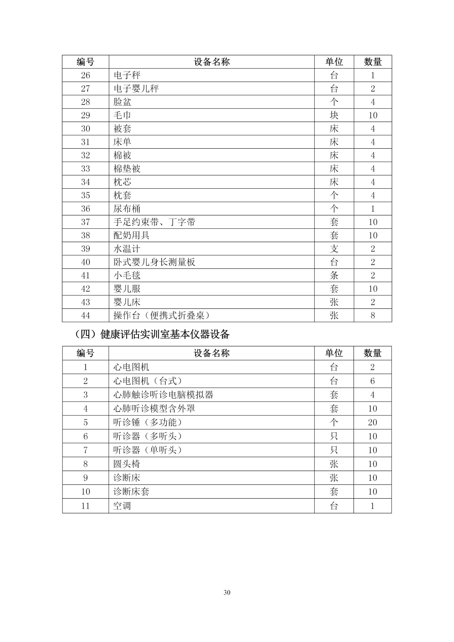 2020級護理(lǐ)人(rén)才培養方案_32