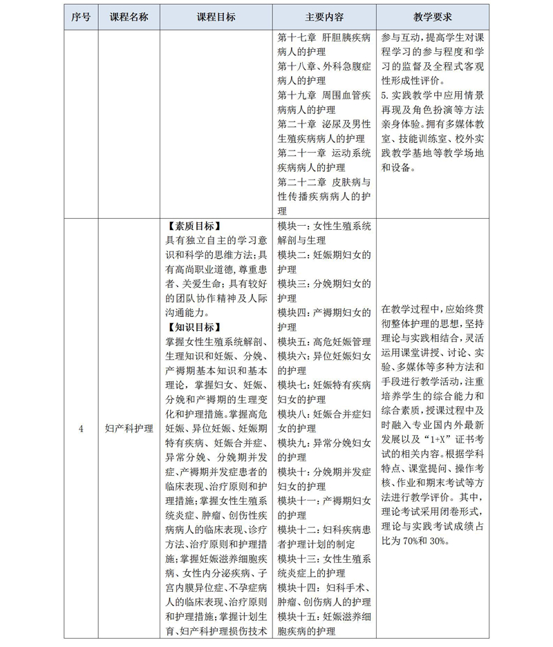 2020級護理(lǐ)人(rén)才培養方案_02_09
