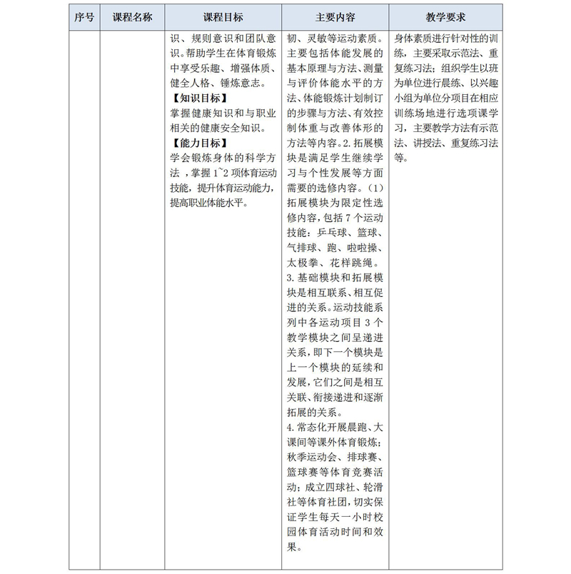2020級護理(lǐ)人(rén)才培養方案_01_20
