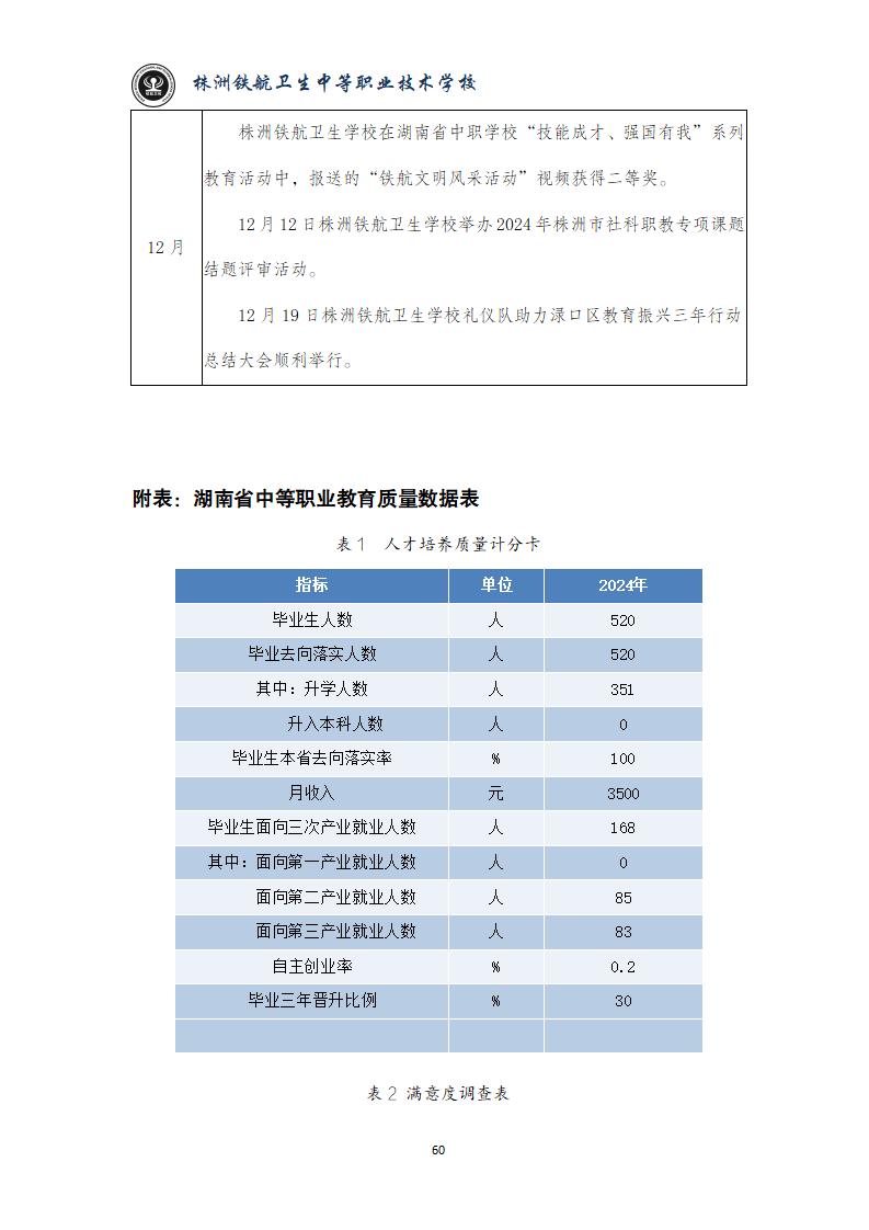 2024鐵(tiě)航學校(xiào)年(nián)度教育質量報(bào)告20250224092902