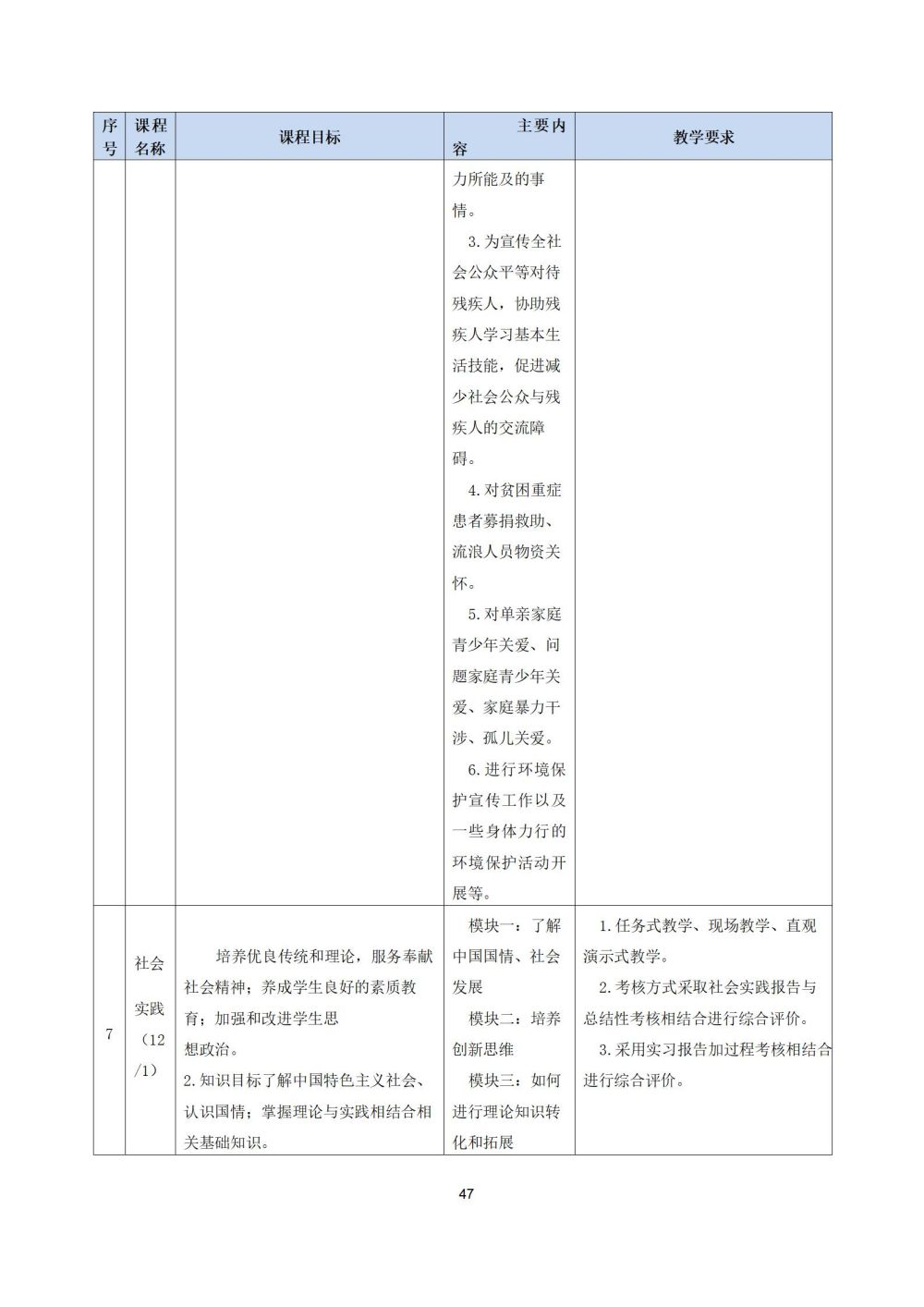 2_護理(lǐ)專業(yè)人(rén)才培養方案20240617091530_47