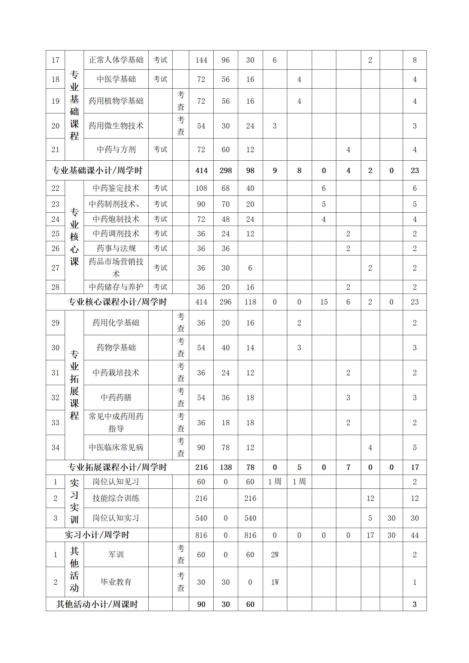 2023級中藥專業(yè)人(rén)才培養方案（語文(wén)組）_11