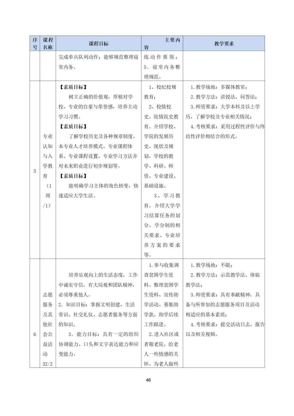 2_護理(lǐ)專業(yè)人(rén)才培養方案20240617091530_46
