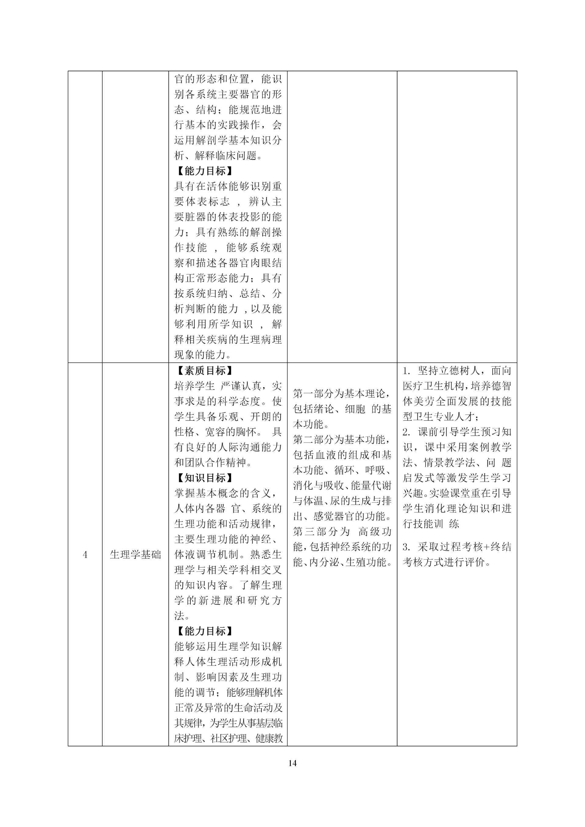 2020級護理(lǐ)人(rén)才培養方案_16