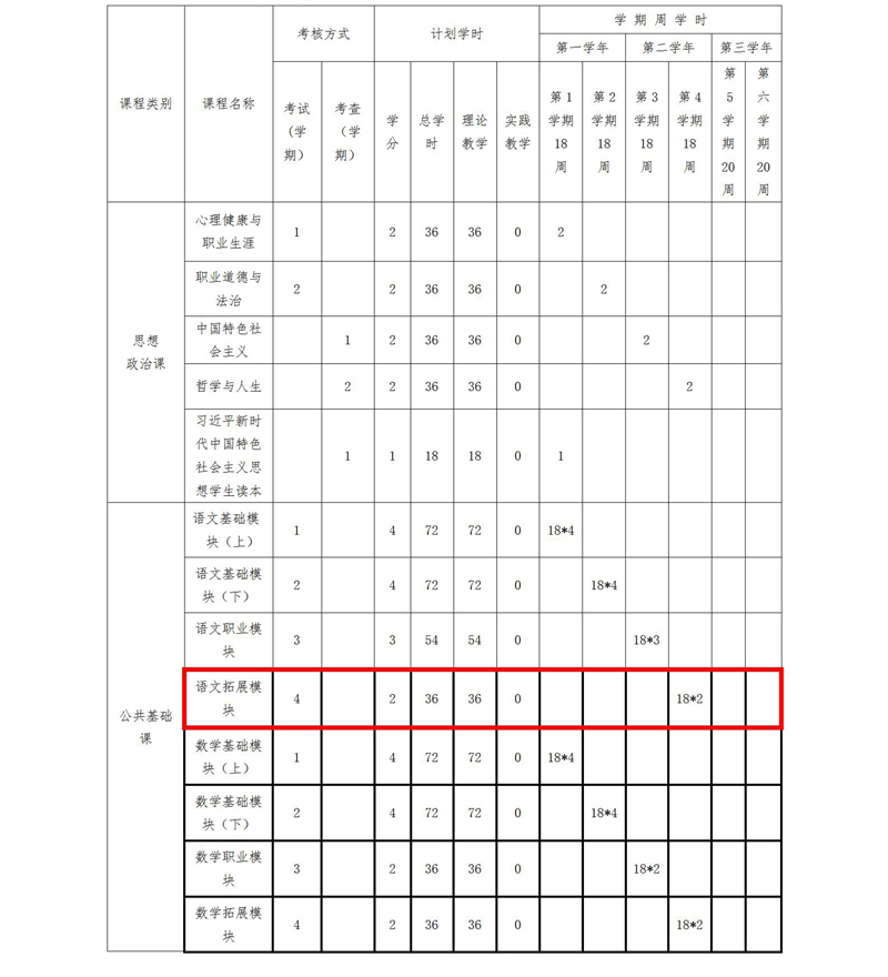 2020級護理(lǐ)人(rén)才培養方案_02_23