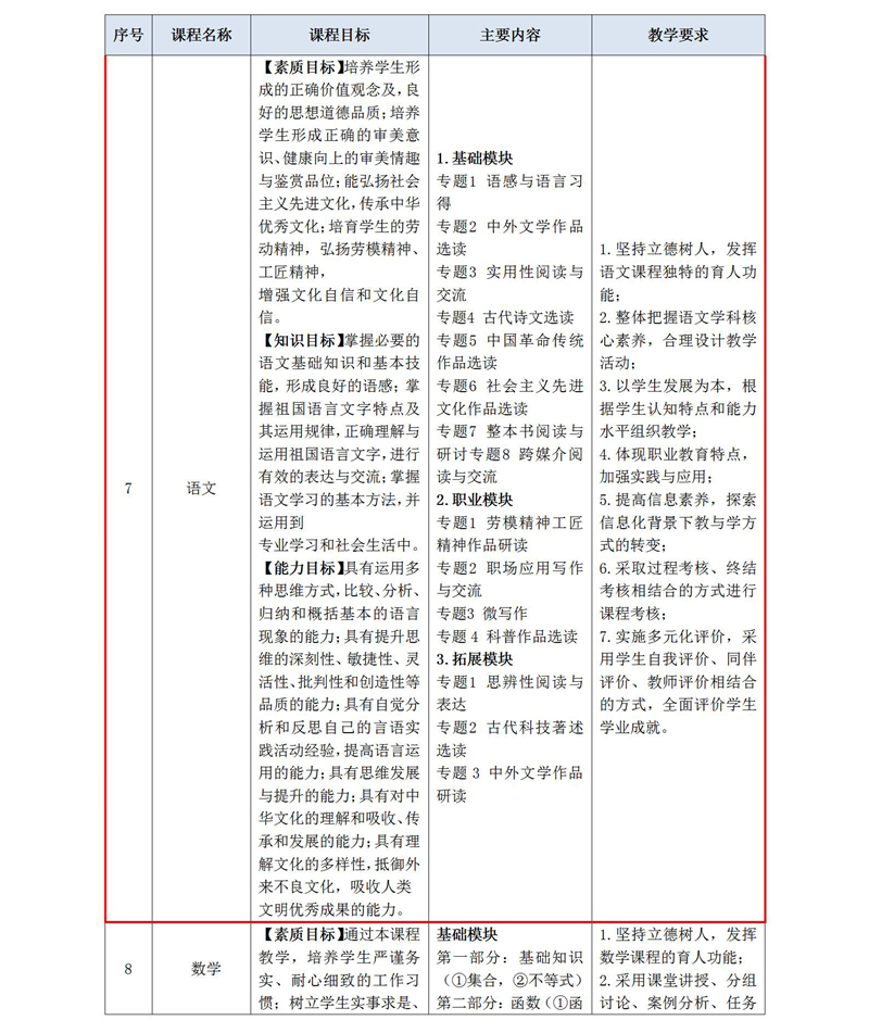 2020級護理(lǐ)人(rén)才培養方案_01_12