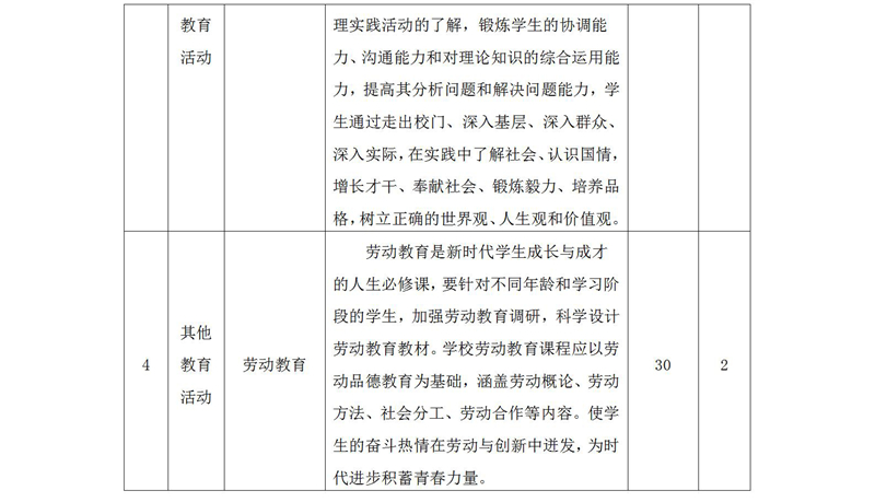 2019級鐵(tiě)道(dào)運輸服務人(rén)才培養方案_02