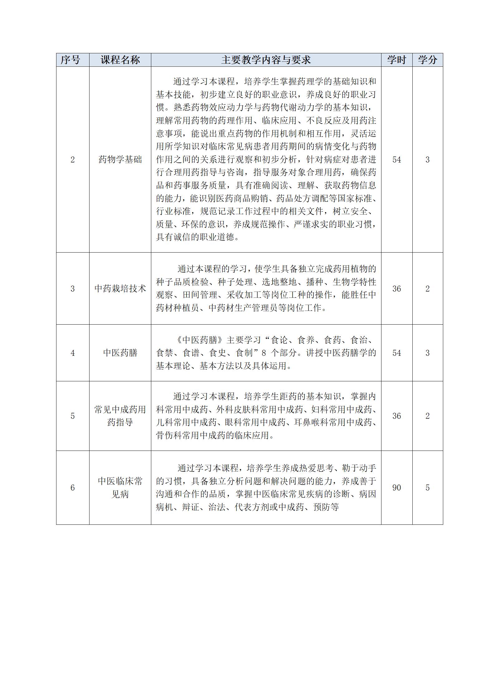2023級中藥專業(yè)人(rén)才培養方案（語文(wén)組）_09