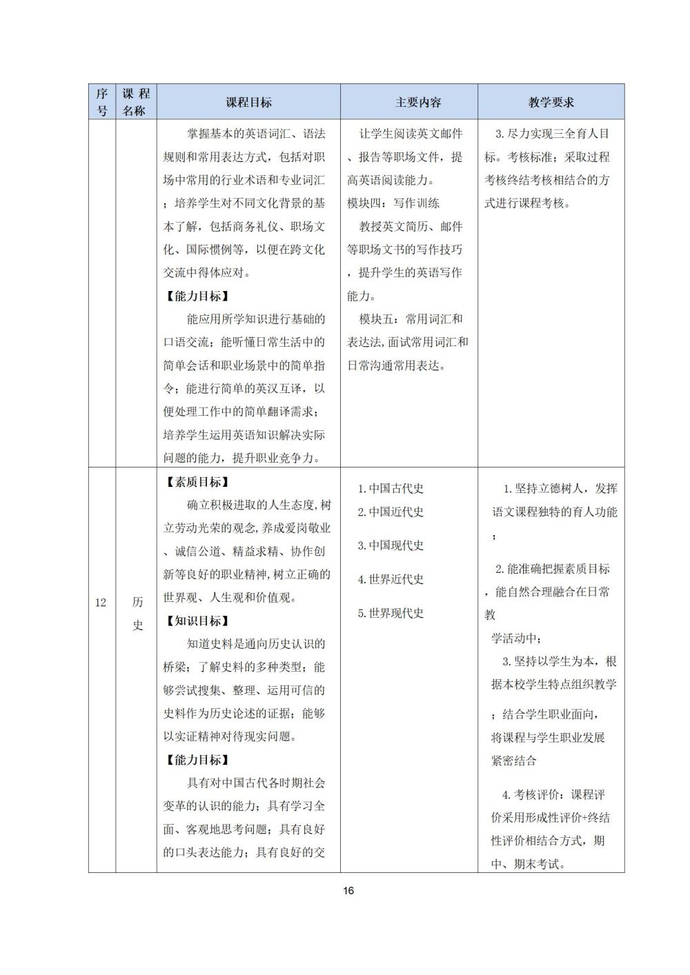 2_護理(lǐ)專業(yè)人(rén)才培養方案20240617091530_16