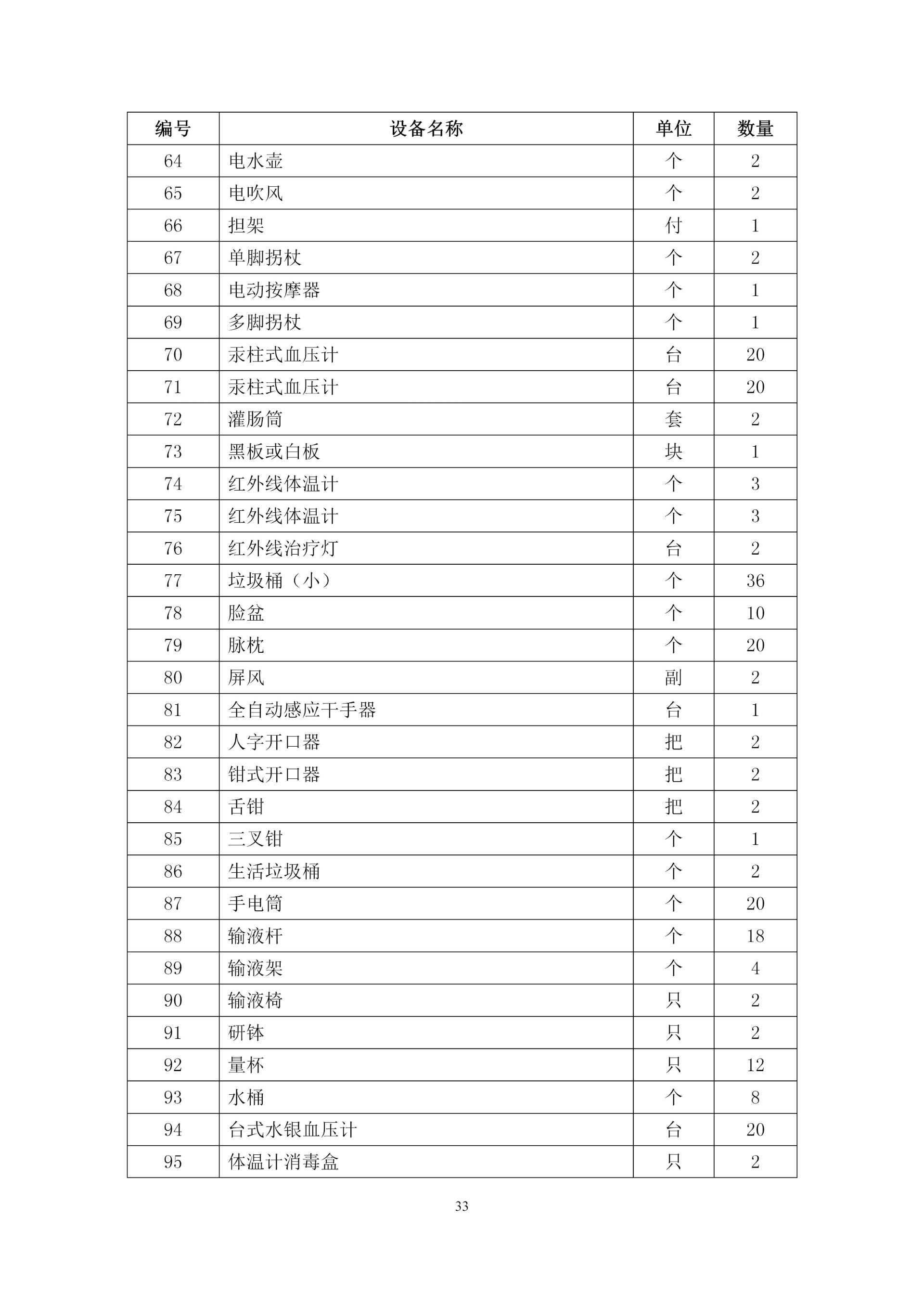 2020級護理(lǐ)人(rén)才培養方案_35