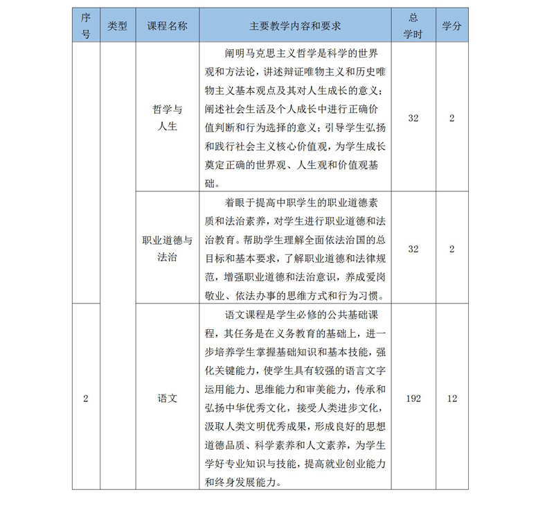 2019級鐵(tiě)道(dào)運輸服務人(rén)才培養方案_01