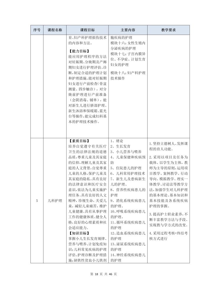 護理(lǐ)專業(yè)參賽人(rén)才培養方案（語文(wén)）_20