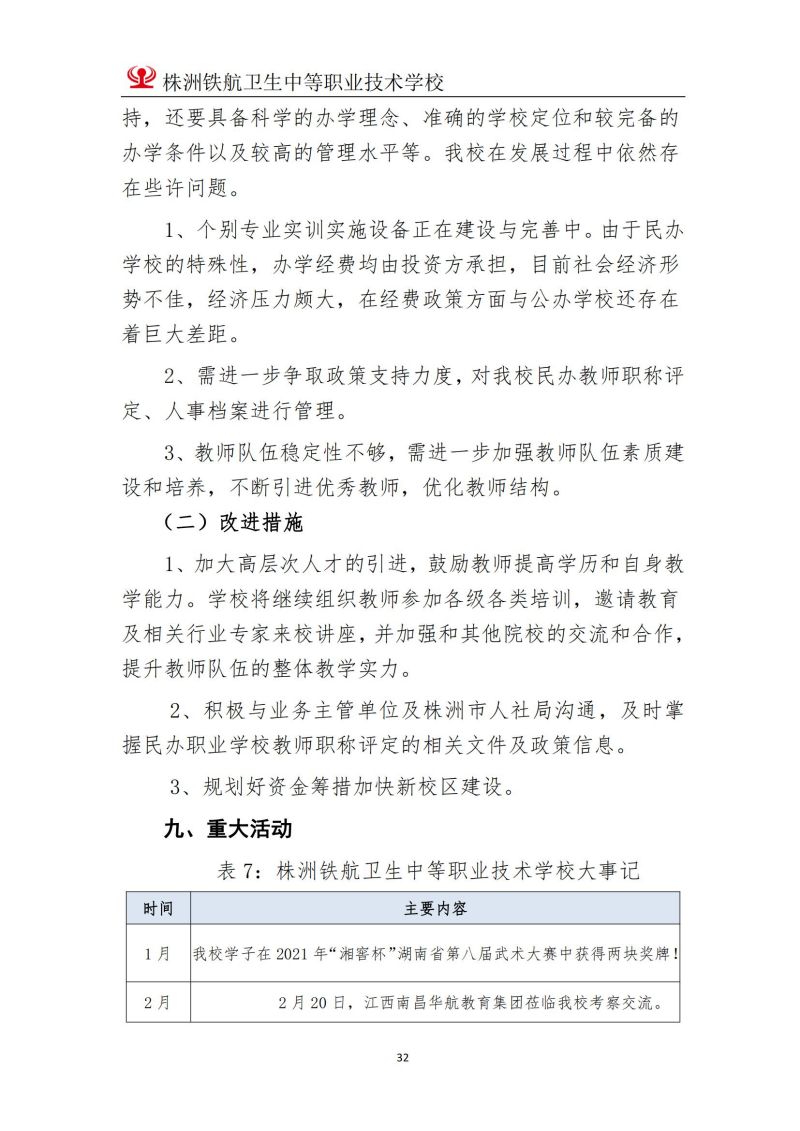 2023株洲鐵(tiě)航衛生(shēng)中等職業(yè)技(jì)術(shù)學校(xiào)年(nián)度教育質量報(bào)告2023