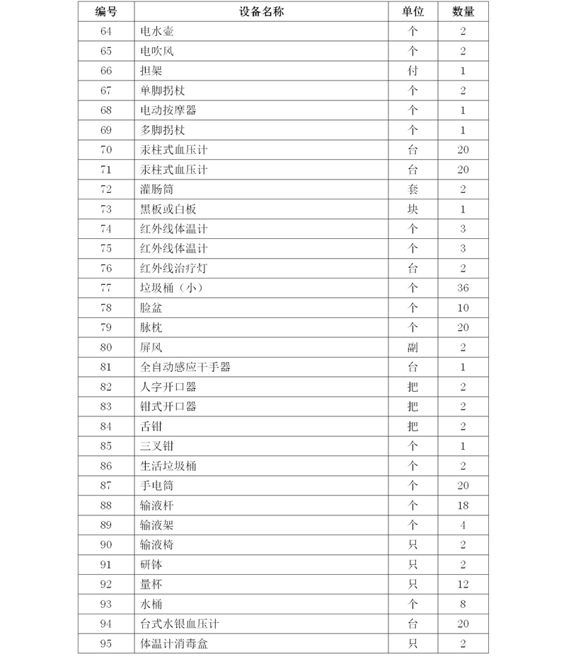 2020級護理(lǐ)人(rén)才培養方案_03_15