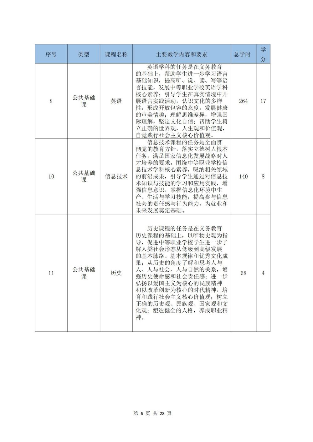 2022級鐵(tiě)運1班鐵(tiě)道(dào)運輸服務專業(yè)人(rén)才培養方案2024060