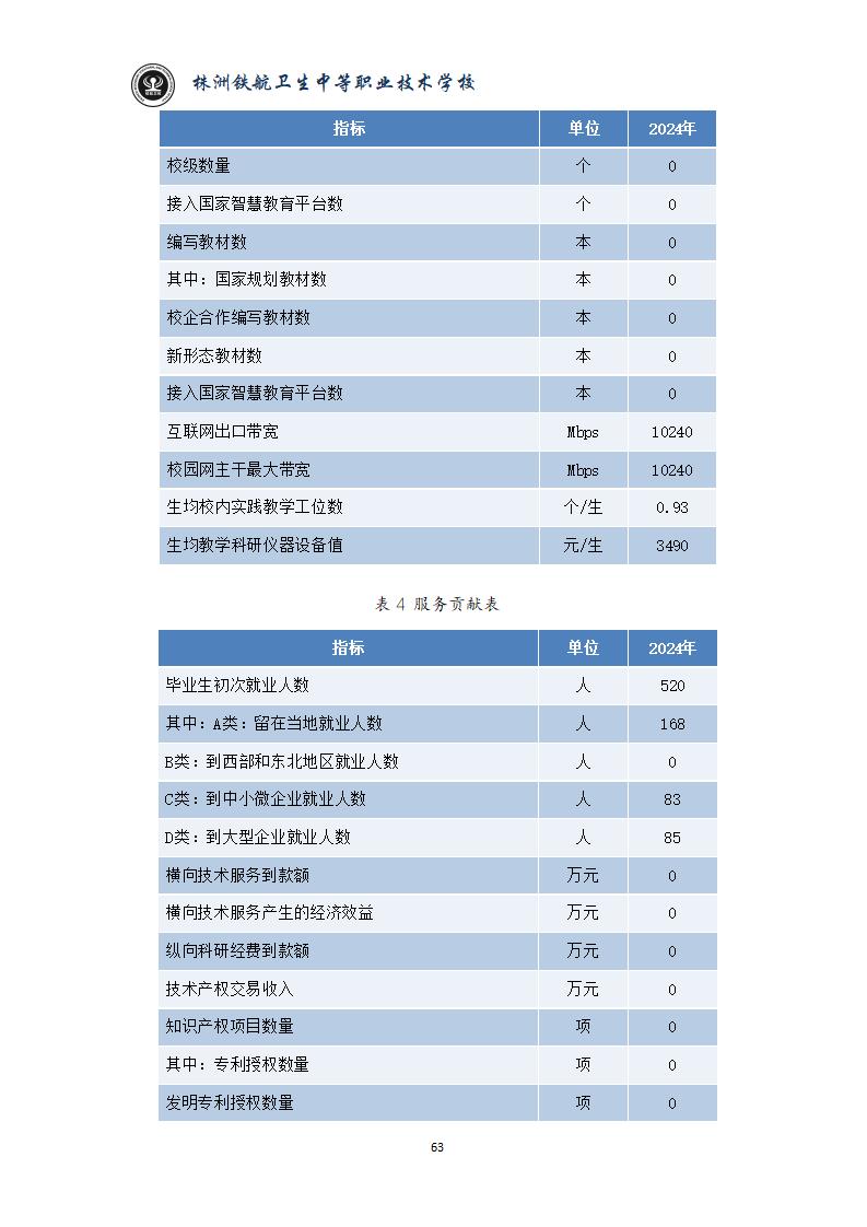 2024鐵(tiě)航學校(xiào)年(nián)度教育質量報(bào)告20250224092902
