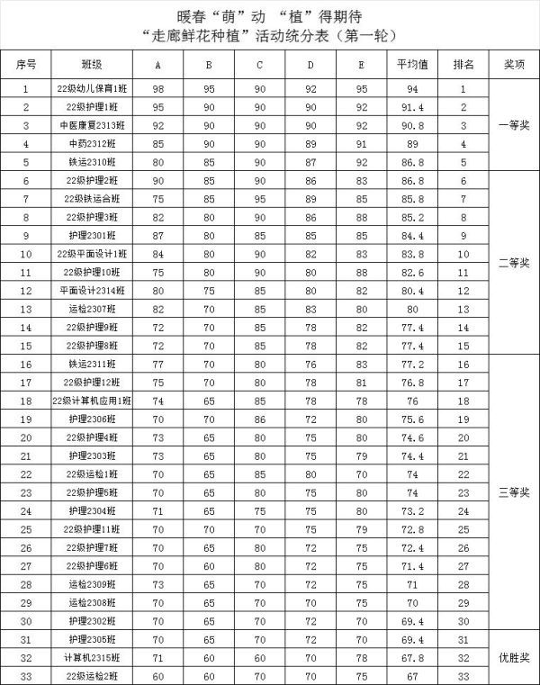“走廊鮮花(huā)種植”活動第一(yī)輪評選結果來(lái)啦 (9)