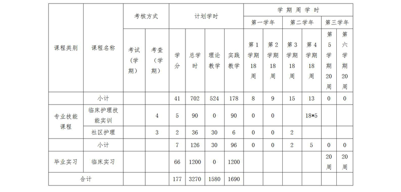 2020級護理(lǐ)人(rén)才培養方案_02_27