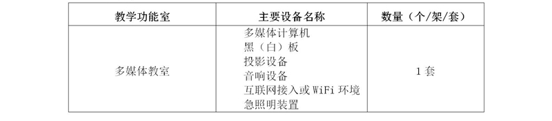 2020級護理(lǐ)人(rén)才培養方案_02_31