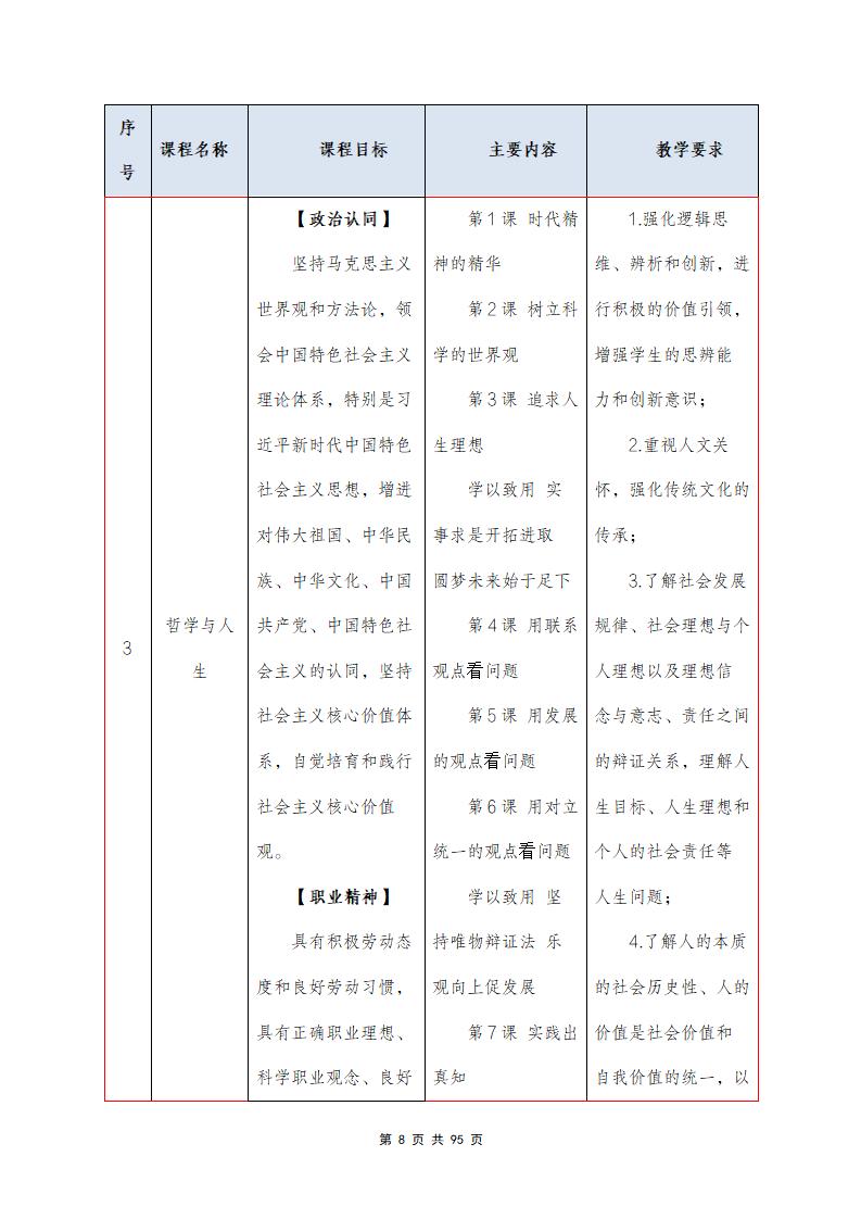 思政組-人(rén)才培養方案（新）20240511134740_10