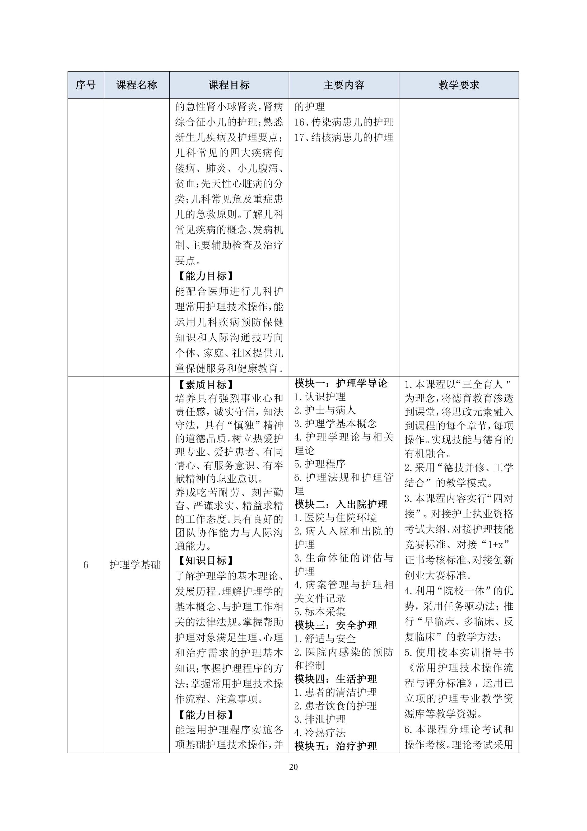 2020級護理(lǐ)人(rén)才培養方案_22