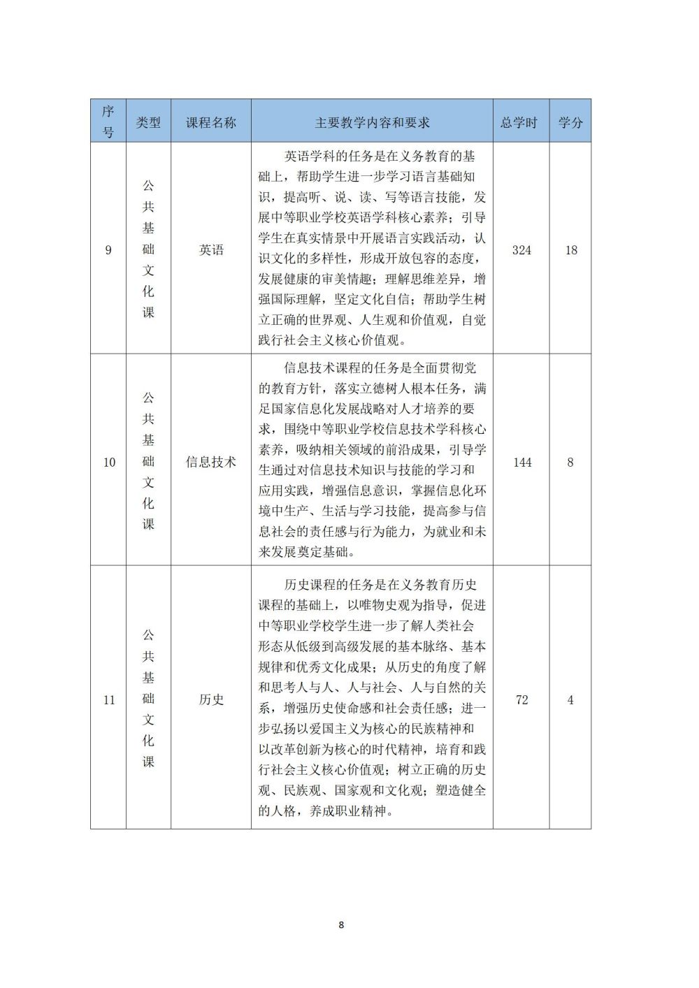 鐵(tiě)道(dào)車(chē)輛(liàng)運用(yòng)與檢修專業(yè)人(rén)才培養方案_09