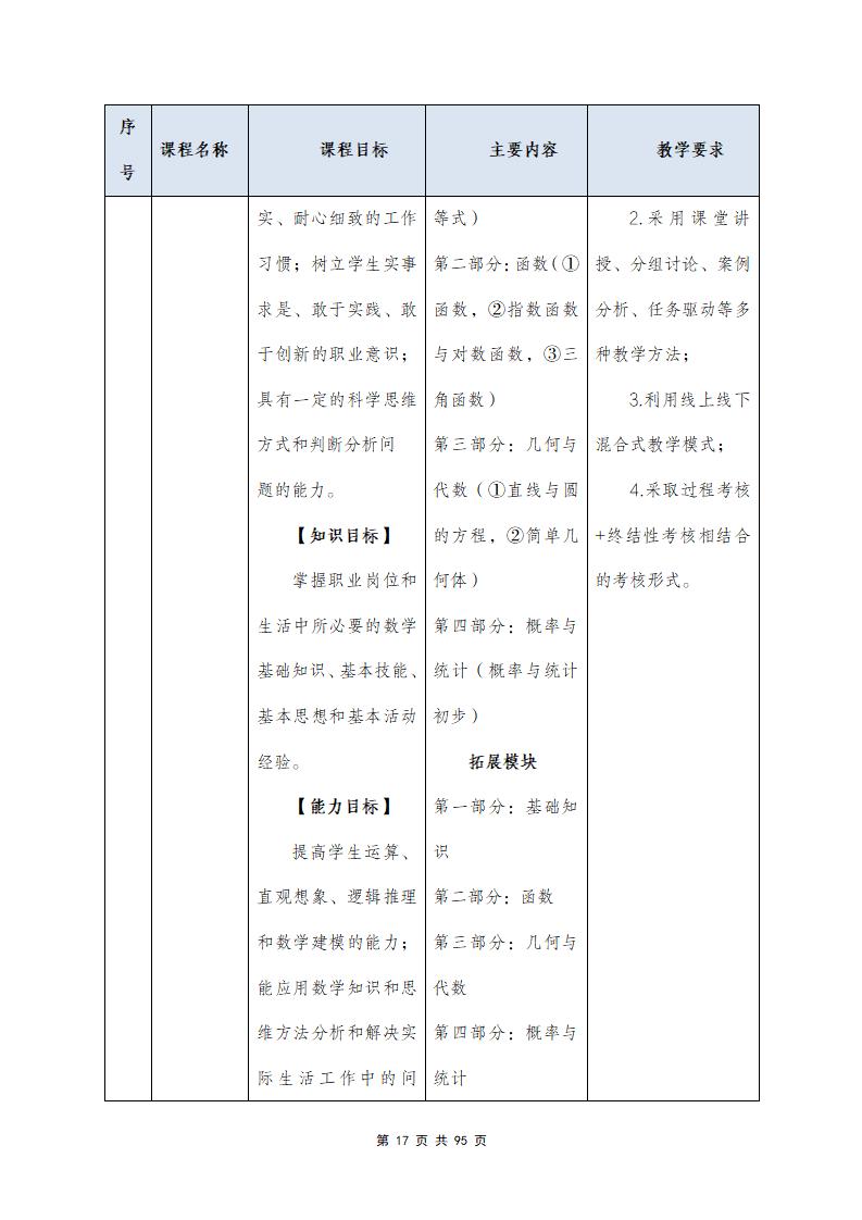 思政組-人(rén)才培養方案（新）20240511134740_19