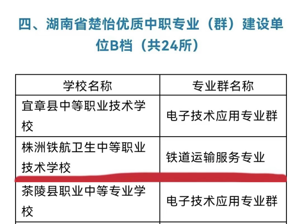 【喜報(bào)】我校(xiào)成功入圍湖(hú)南(nán)省楚怡優質中職學校(xiào)建設單位