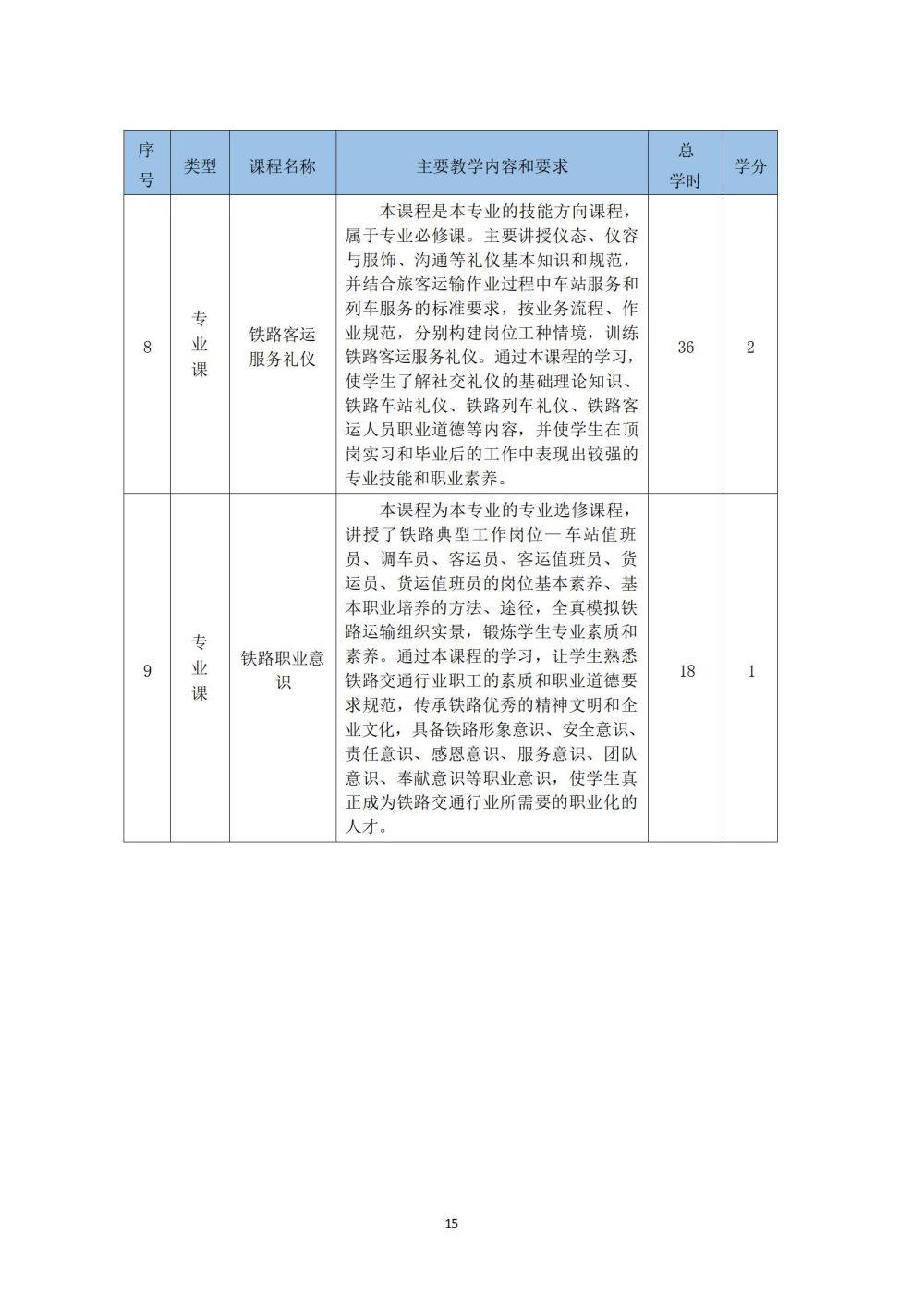 鐵(tiě)道(dào)車(chē)輛(liàng)運用(yòng)與檢修專業(yè)人(rén)才培養方案_16
