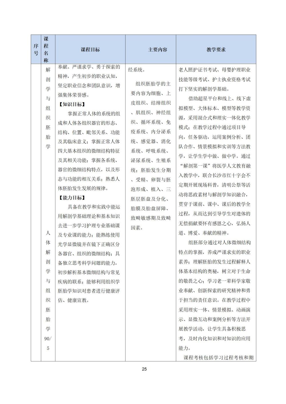 2_護理(lǐ)專業(yè)人(rén)才培養方案20240617091530_25