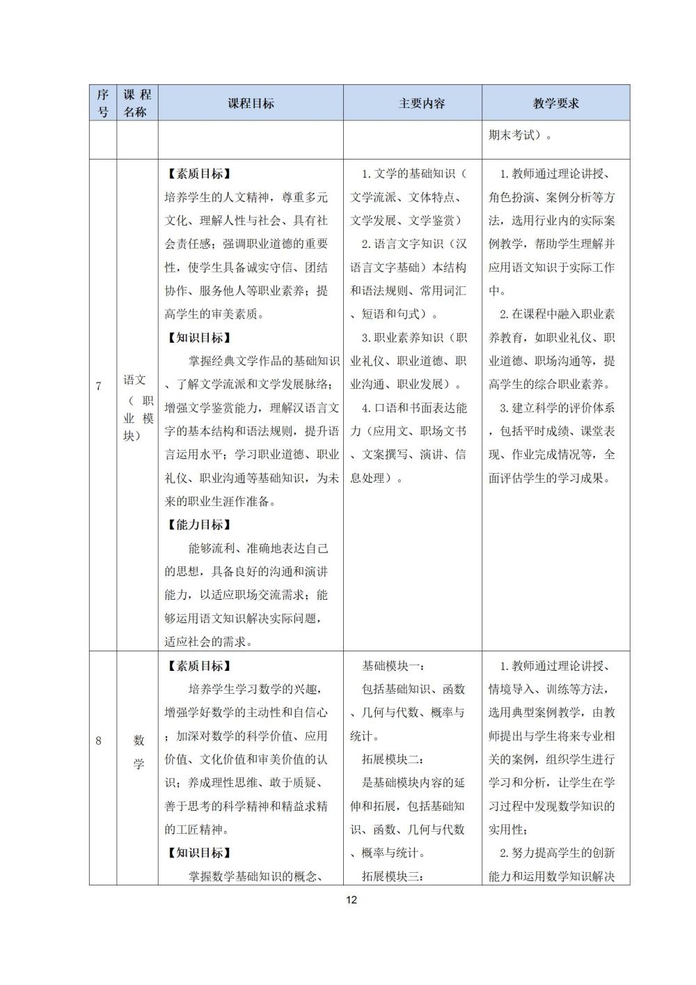 2_護理(lǐ)專業(yè)人(rén)才培養方案20240617091530_12