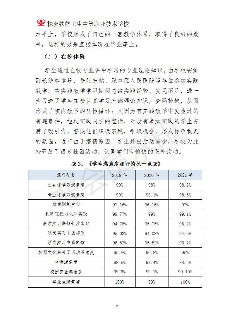2022株洲鐵(tiě)航衛生(shēng)中等職業(yè)技(jì)術(shù)學校(xiào)年(nián)度