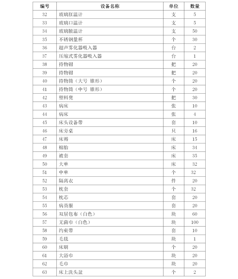 2020級護理(lǐ)人(rén)才培養方案_03_13
