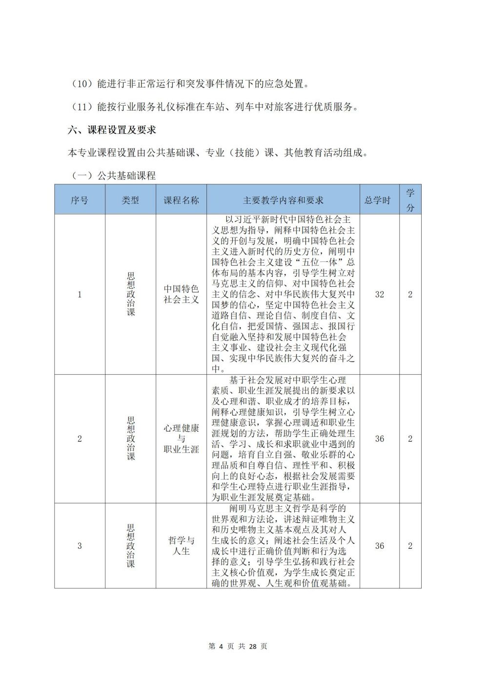 2022級鐵(tiě)運1班鐵(tiě)道(dào)運輸服務專業(yè)人(rén)才培養方案2024060